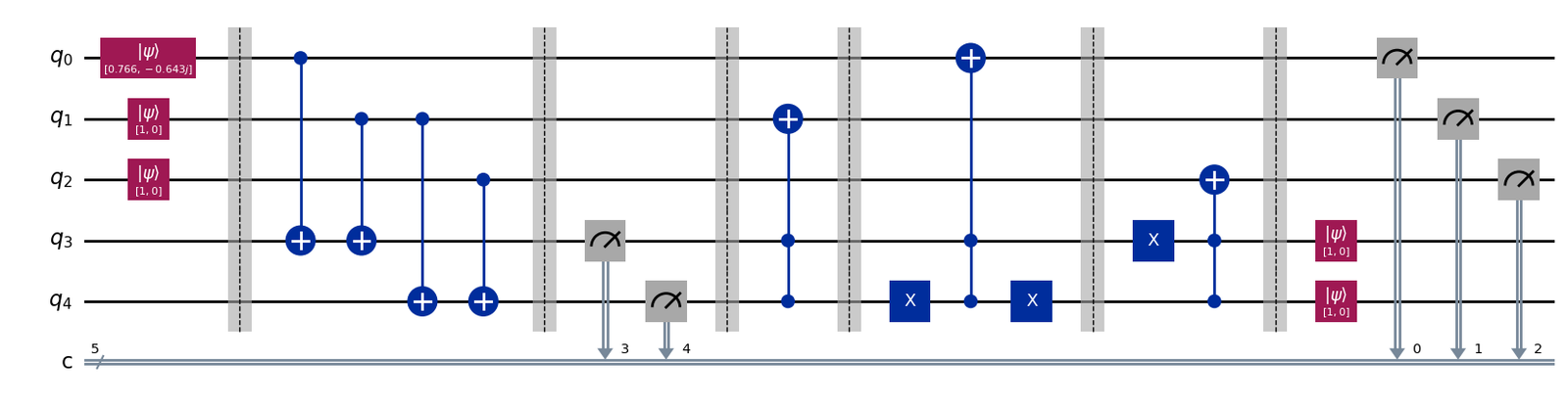 Qiskit quantum error correction circuit with five qubits